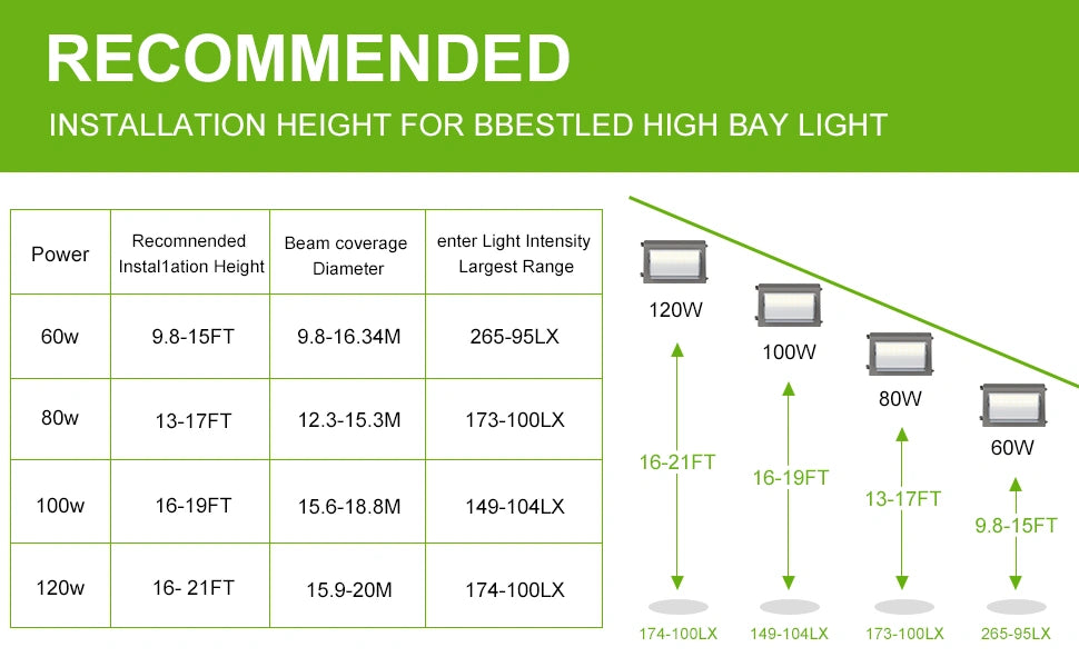 LG LED LED Wall Pack Light, Dusk to Dawn Photocell 5000K