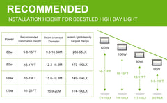 LG LED LED Wall Pack Light, Dusk to Dawn Photocell 5000K