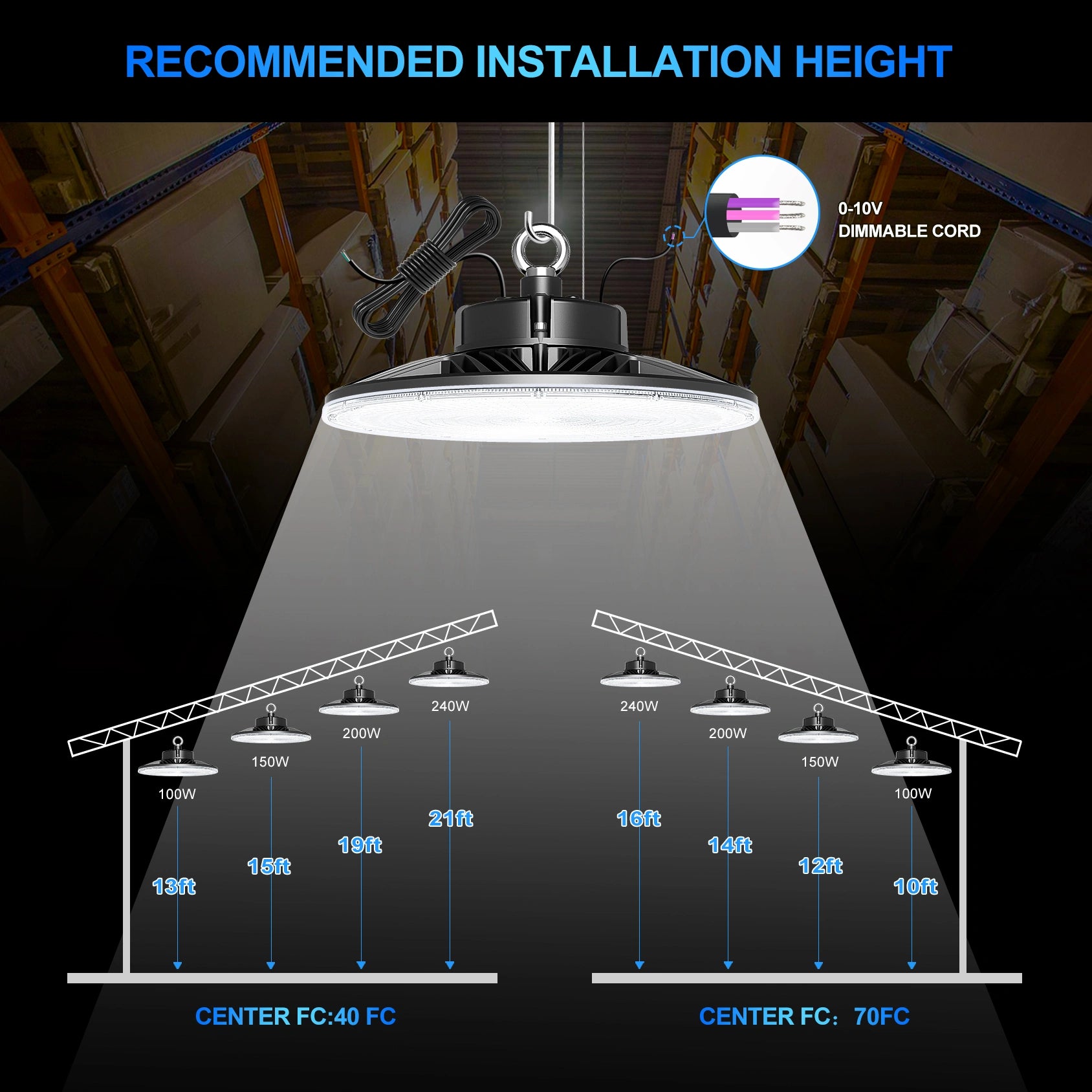 LG LED High Bay LED Lights - ULSeries, 5000K, AC 120-277V